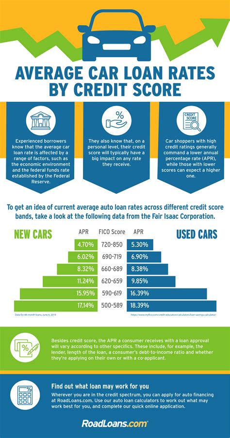 Car Loan Comparison: Find Affordable Rates & Terms.
